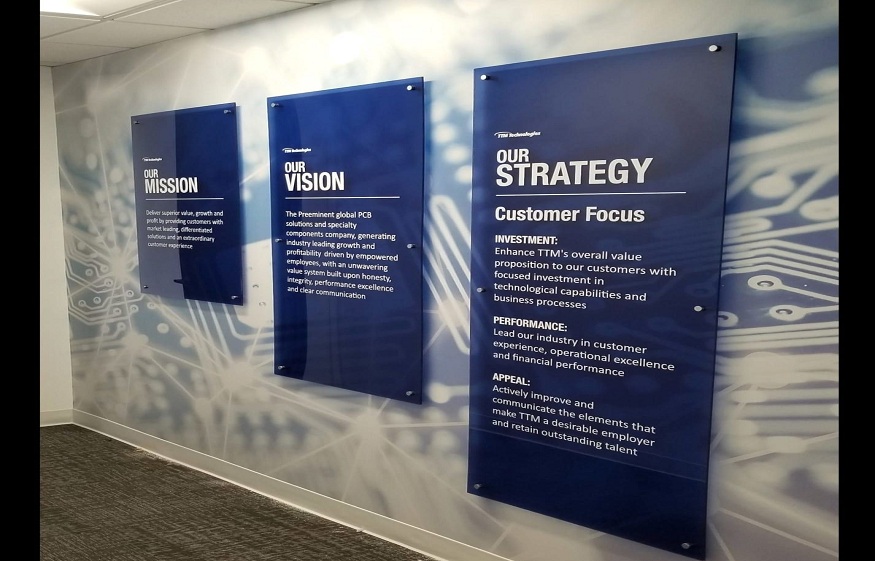 Importance of Internal Signage